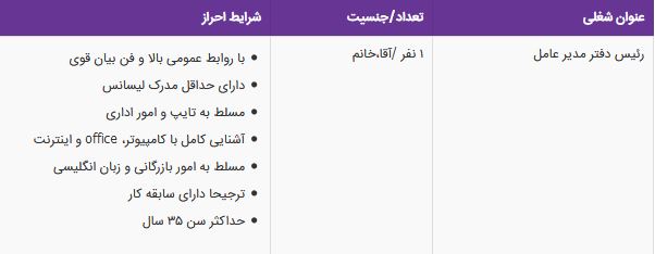 استخدام رئیس دفتر مدیر عامل در شرکت چای کاپیتان محدوده ونک