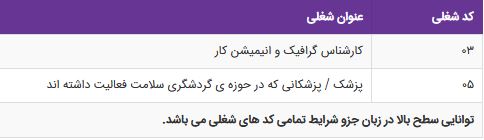 استخدام کارشناس گرافیک و انیمیشن کار،پزشک در شرکت پادیر