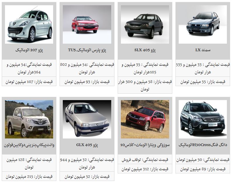 نوسان قیمت در بازار محصولات ایران خودرو