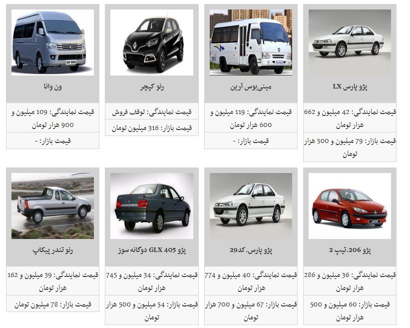 نوسان قیمت در بازار محصولات ایران خودرو