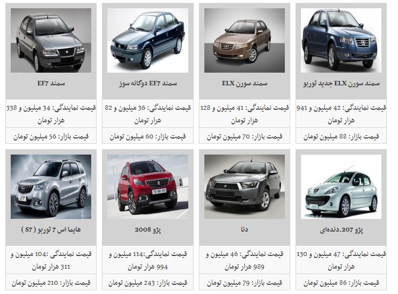 نوسان قیمت در بازار محصولات ایران خودرو