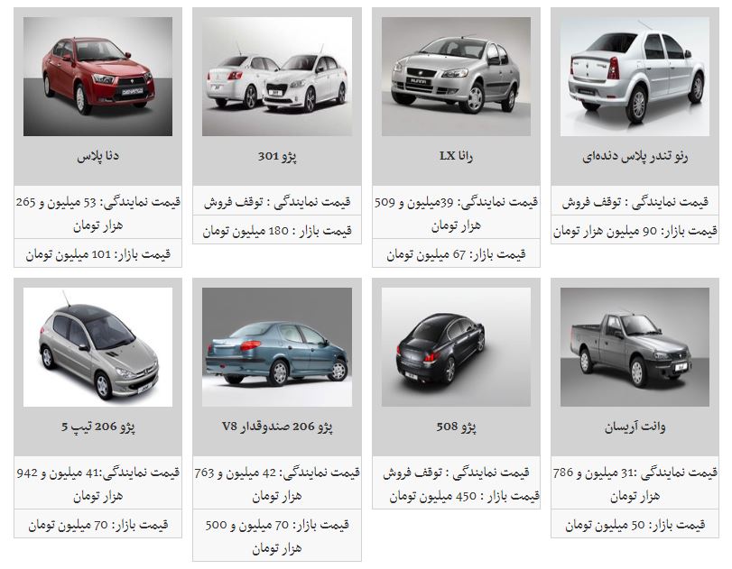 نوسان قیمت در بازار محصولات ایران خودرو