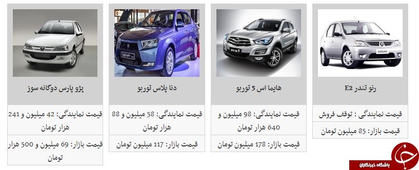 نوسان قیمت در بازار محصولات ایران خودرو