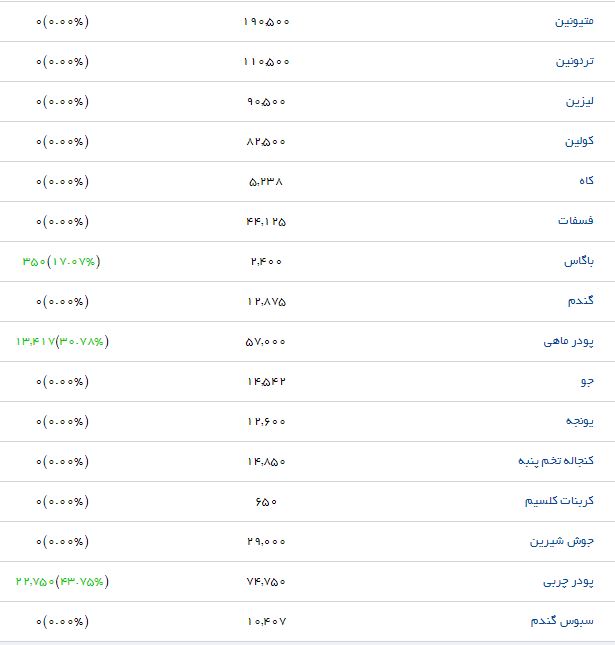 مرغ کشتار با چه قیمتی در بازار عرضه می&zwnj;شود؟