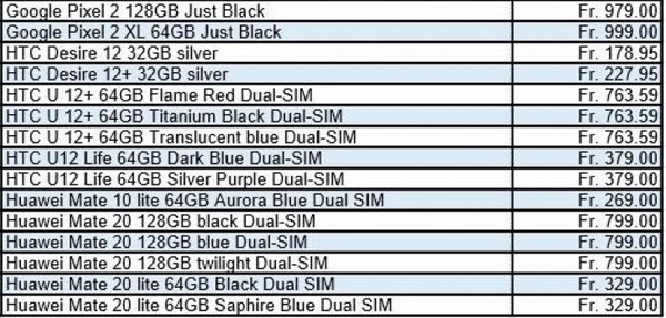 قیمت هوآوی Mate 20 مشخص شد +تصاویر