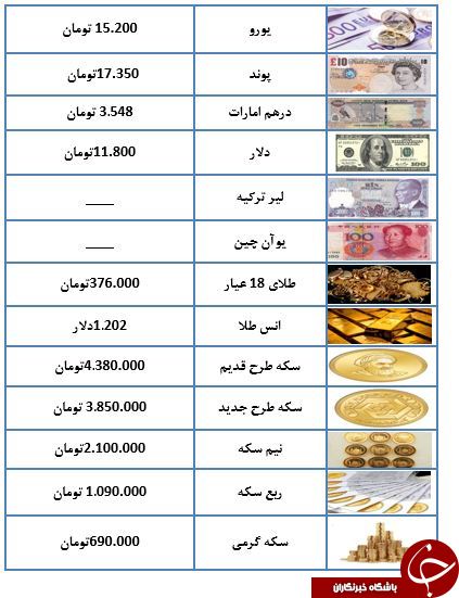 ارزانی همچنان در بازار طلا و سکه پا برجاست+جدول