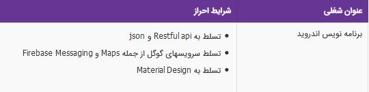 استخدام برنامه نویس اندروید در یک موسسه معتبر در تهران