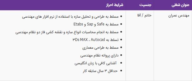 استخدام مهندس عمران در شرکت اسپنج در تهران