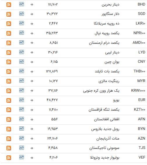 دلار