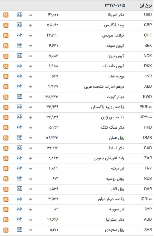 دلار