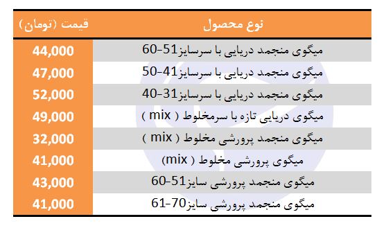 قیمت انواع میگو در غرفه تره بار