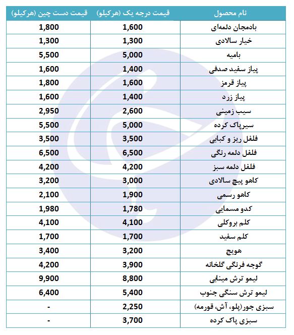 سبزی پاک کرده کیلویی چند؟