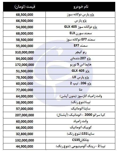 قیمت برخی خودروهای داخلی در بازار کاهش یافت