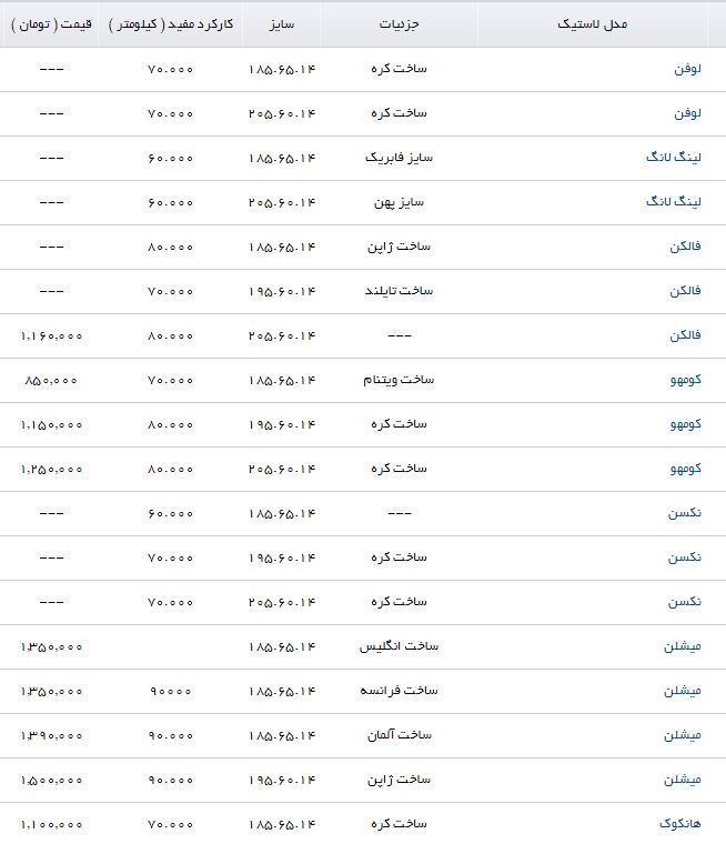 قیمت انواع لاستیک خودرو مناسب برای پژو