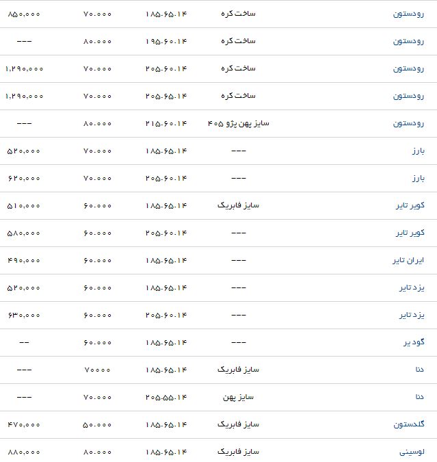 قیمت انواع لاستیک خودرو مناسب برای پژو