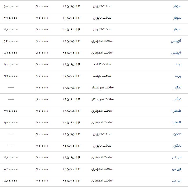 قیمت انواع لاستیک خودرو مناسب برای پژو