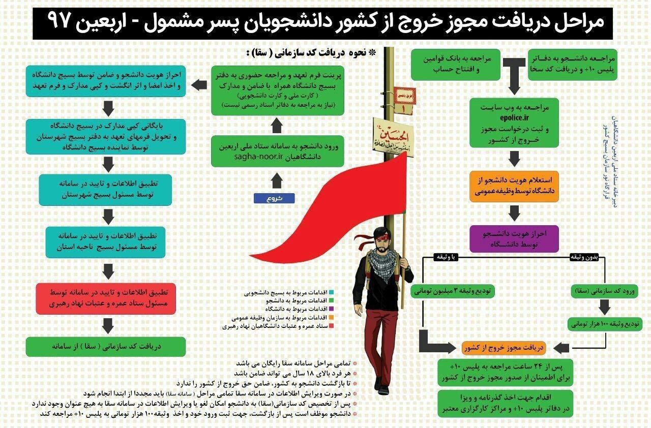 چگونه می توانیم بدون داشتن کارت پایان خدمت به کربلا برویم؟