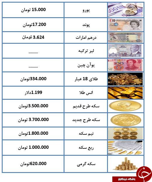 نرخ طلا و سکه در 15 مهرماه 97+ جدول