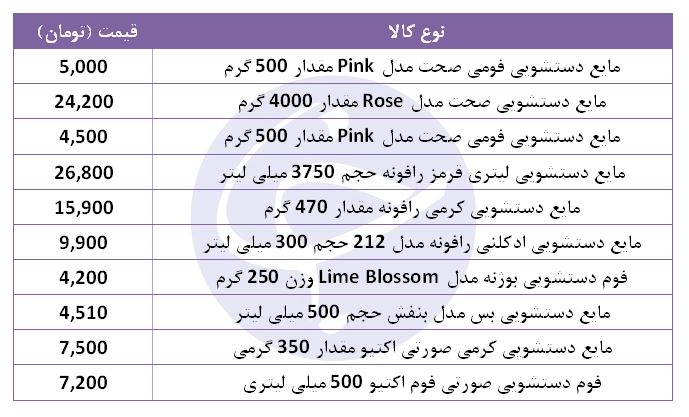 انواع مایع دستشویی + قیمت