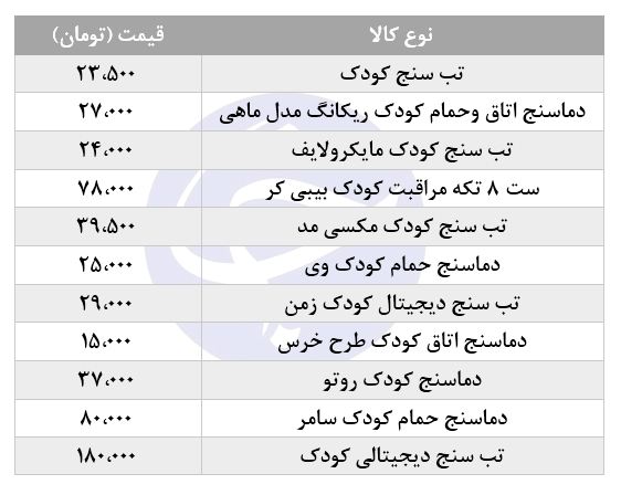 قیمت انواع تب سنج کودک + جدول