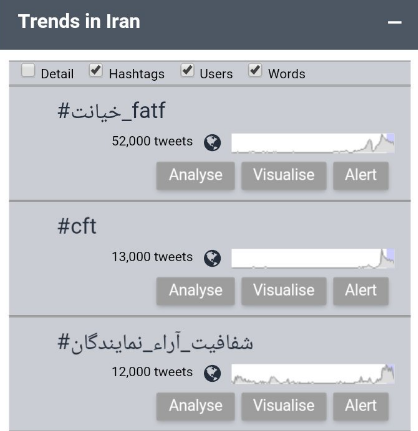 نمایندگان محترم شما که به FATF رای دادید چرا به شفافیت آرا رای ندادید؟+تصاویر