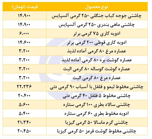 قیمت انواع ادویه و چاشنی در فروشگاه&zwnj;های زنجیره&zwnj;ای