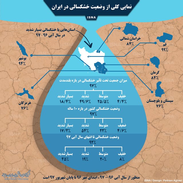 نمایی از وضعیت خشکسالی کشور +اینفوگرافی نمایی از وضعیت خشکسالی کشور +اینفوگرافی