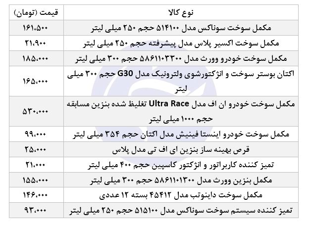 قیمت انواع مکمل سوخت خودرو +جدول