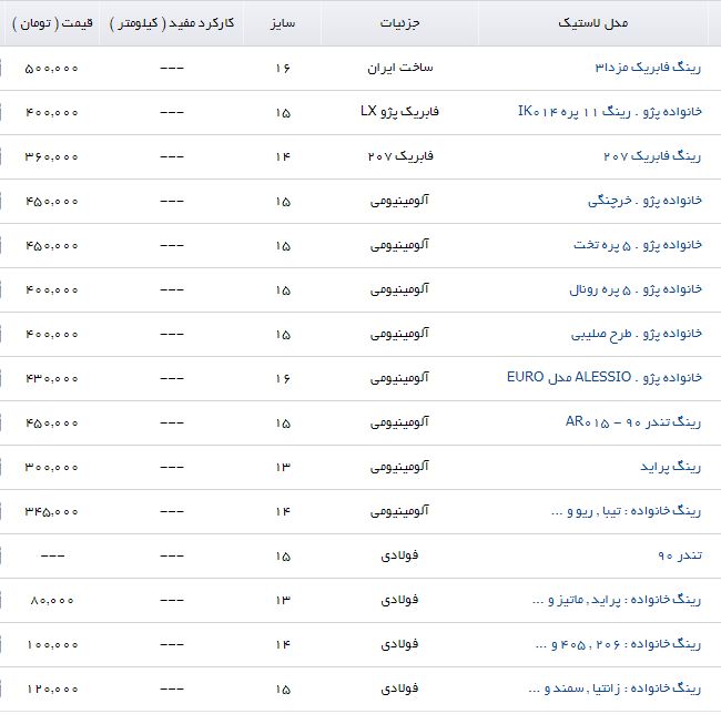 رینگ پراید با چه قیمتی در بازار به فروش می&zwnj;رسد؟