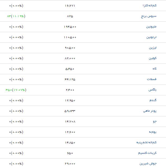 سبوس برنج با چه قیمتی در بازار عرضه می&zwnj;شود؟
