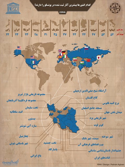 کدام کشورها بیشترین آثار ثبت&zwnj;شده در یونسکو را دارند؟+اینفوگرافیک
