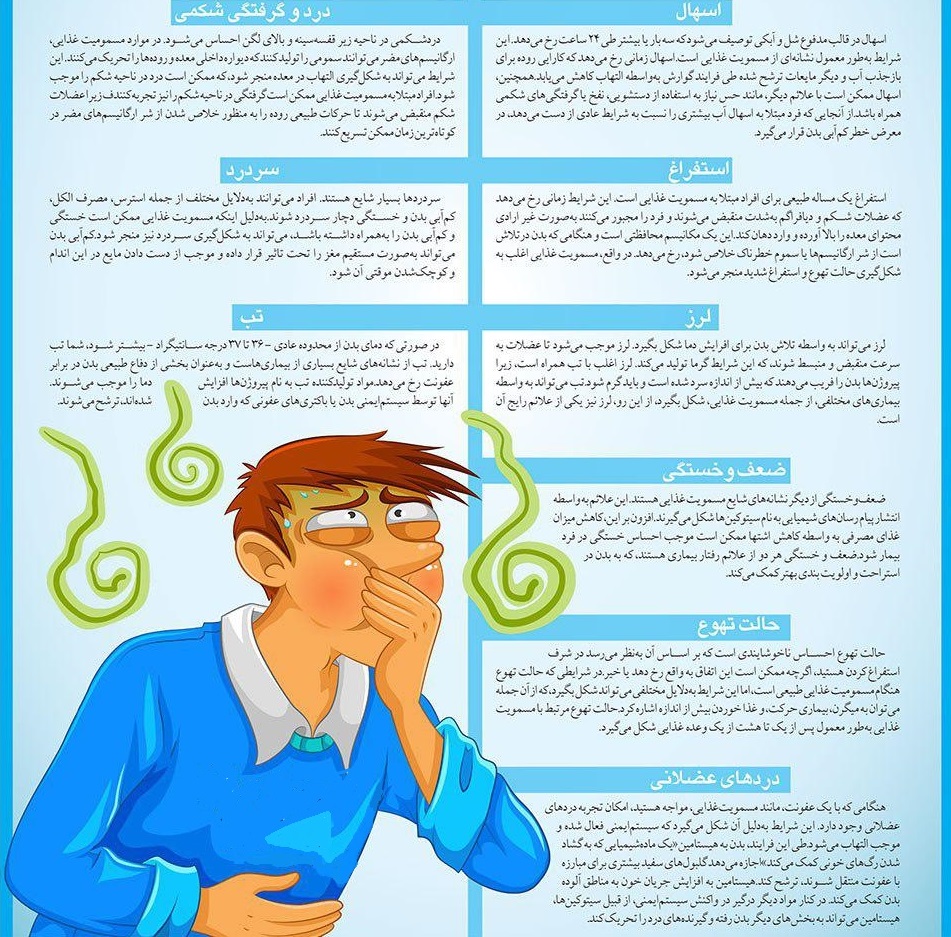 با علائم مسمومیت غذایی آشنا شوید+اینفوگرافی