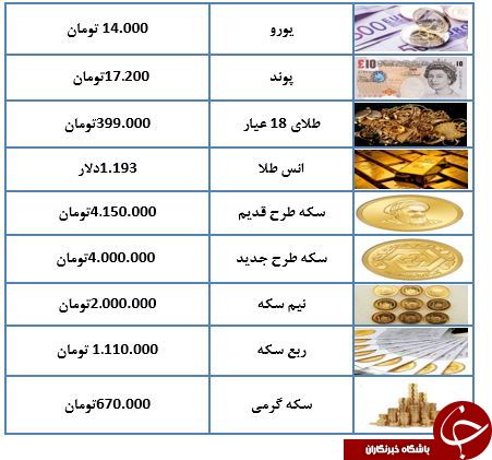 قیمت طلا و سکه در ۱۶ مهر ماه ۹۷+جدول