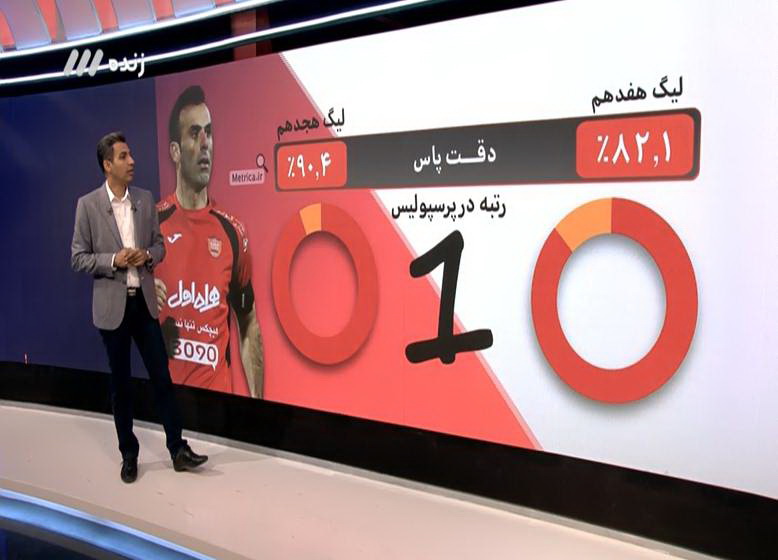 کمک مالی سید جلال حسینی به پرسپولیس/ سودجویی دلالها جوانان فوتبالیست را به خرابههای گرجستان و آذربایجان رساند کمک مالی سید جلال حسینی به پرسپولیس/ سودجویی دلالها جوانان فوتبالیست را به خرابههای گرجستان و آذربایجان رساند