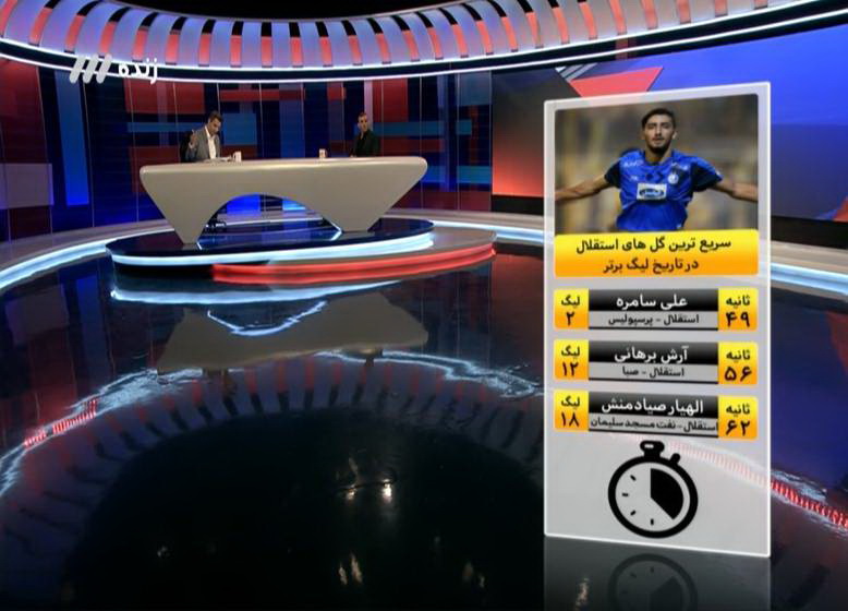 کمک مالی سید جلال حسینی به پرسپولیس/ سودجویی دلالها جوانان فوتبالیست را به خرابههای گرجستان و آذربایجان رساند کمک مالی سید جلال حسینی به پرسپولیس/ سودجویی دلالها جوانان فوتبالیست را به خرابههای گرجستان و آذربایجان رساند