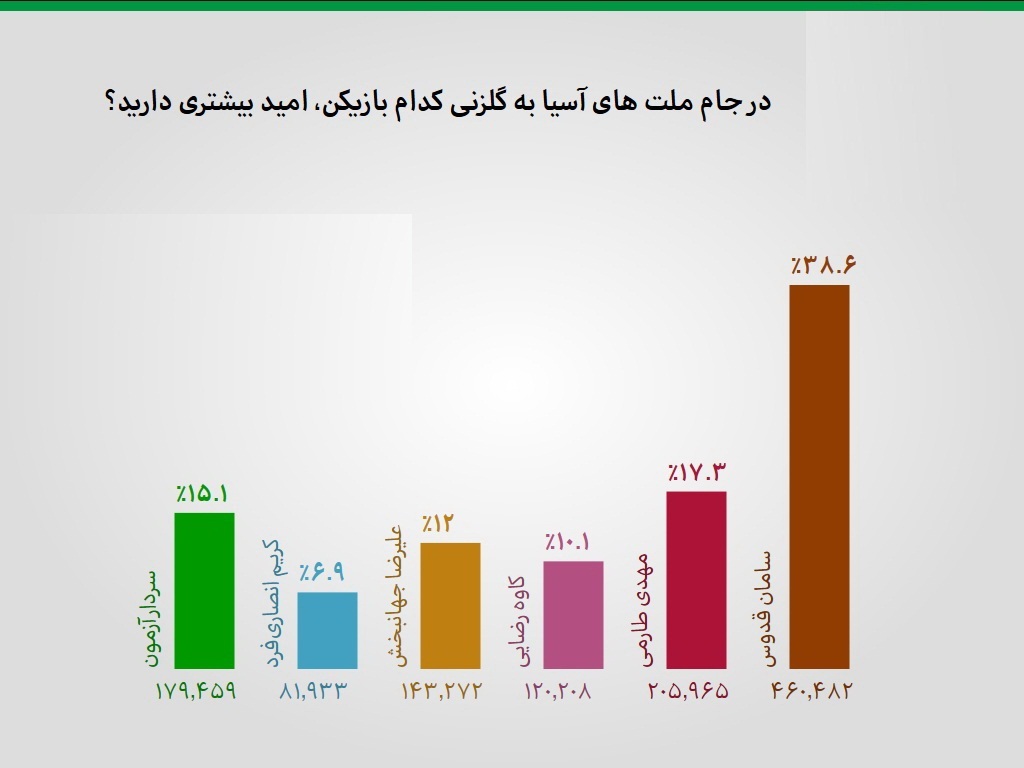 کمک مالی سید جلال حسینی به پرسپولیس/ سودجویی دلالها جوانان فوتبالیست را به خرابههای گرجستان و آذربایجان رساند کمک مالی سید جلال حسینی به پرسپولیس/ سودجویی دلالها جوانان فوتبالیست را به خرابههای گرجستان و آذربایجان رساند