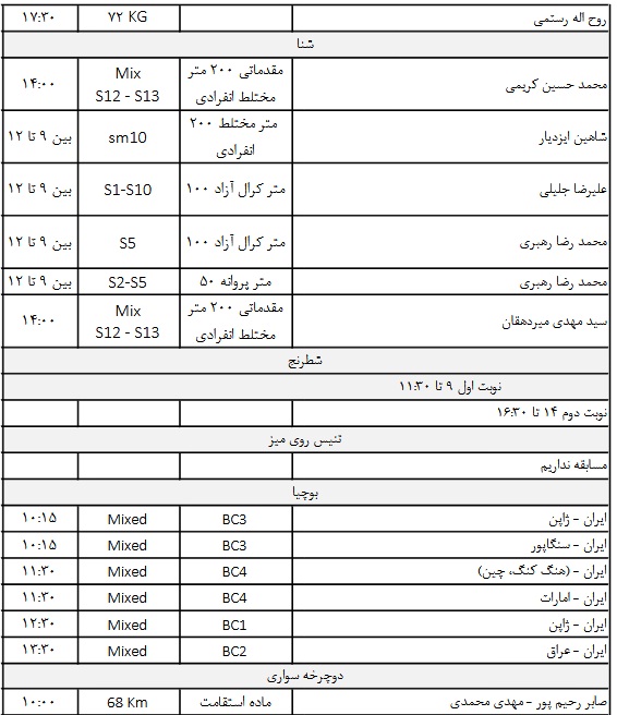 برنامه ورزشکاران ایران در چهارمین روز بازی&zwnj;های پاراآسیایی ۲۰۱۸
