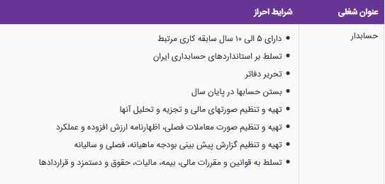 استخدام حسابدار در یک شرکت معتبر در تهران