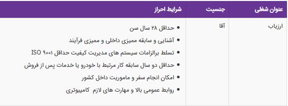 استخدام ارزیاب آقا در یک شرکت مهندسی معتبر در تهران