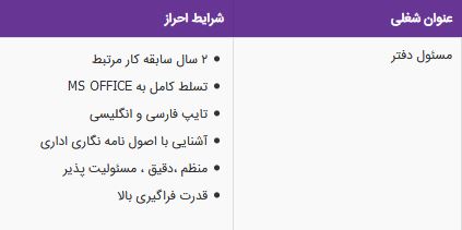 استخدام مسئول دفتر در شرکت افزون روان در تهران