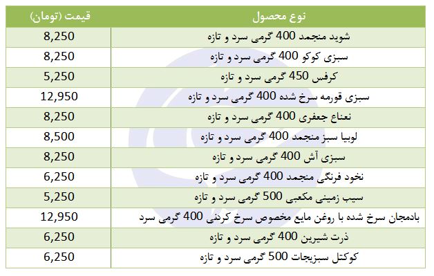 قیمت انواع سبزی منجمد + جدول