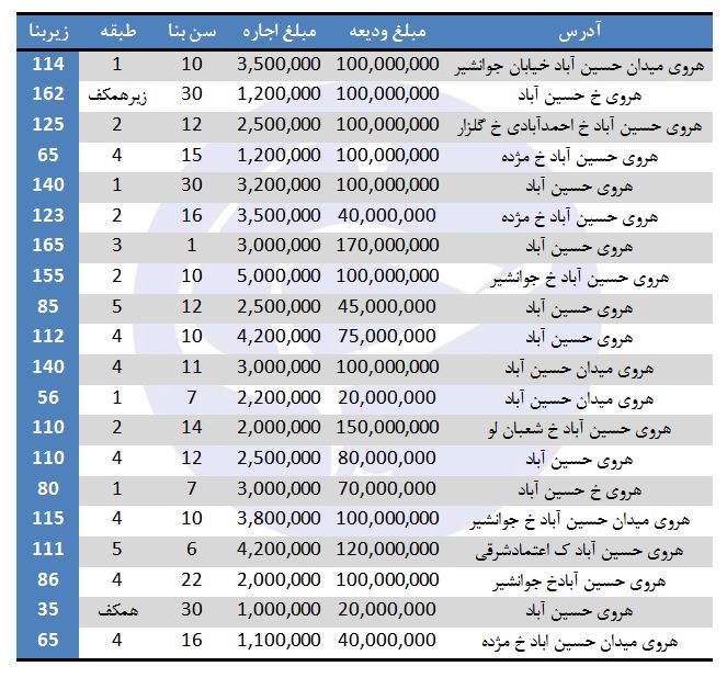 اجاره آپارتمان در هروی چند؟