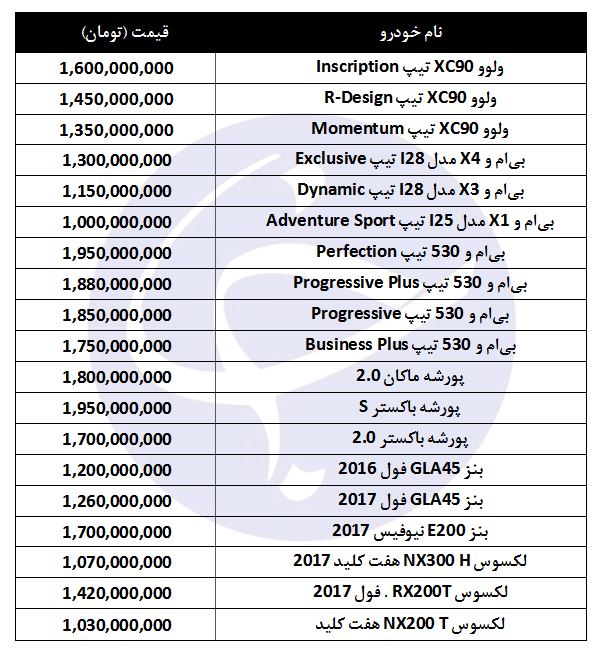 معرفی خودرو&zwnj;های بالای یک میلیارد تومان در بازار