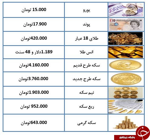 قیمت طلا و ارز در ۱۷ مهر ماه ۹۷ + جدول قیمت طلا و ارز در ۱۷ مهر ماه ۹۷ + جدول