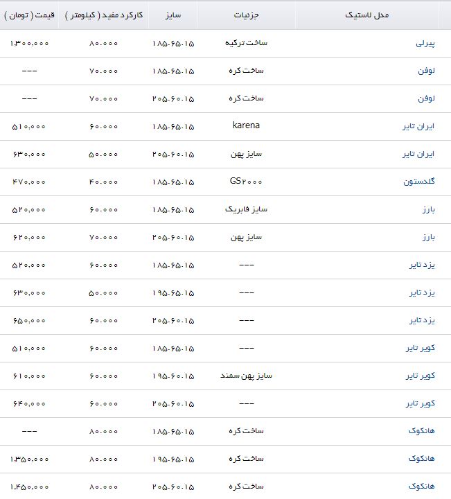 قیمت انواع لاستیک خودرو مناسب برای سمند