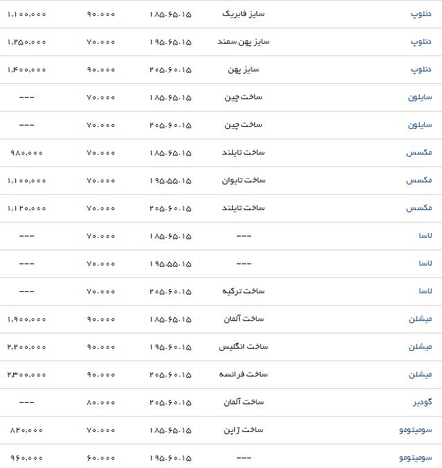 قیمت انواع لاستیک خودرو مناسب برای سمند