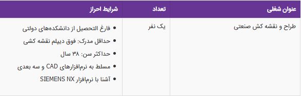 استخدام طراح و نقشه کش صنعتی در یک شرکت معتبر در تهرا