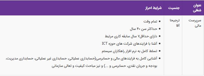 استخدام سرپرست مالی در شرکت ارتباطات ثابت پارسیان در تهران