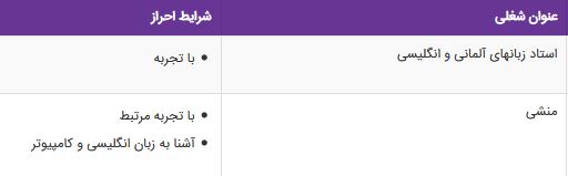 استخدام استاد زبان آلمانی و انگلیسی،منشی در آموزشگاه زبان ملل