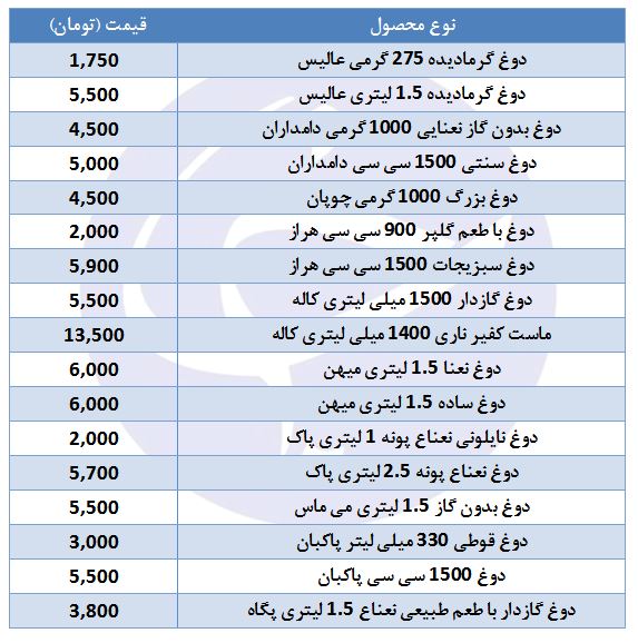 قیمت انواع دوغ در بازار + جدول